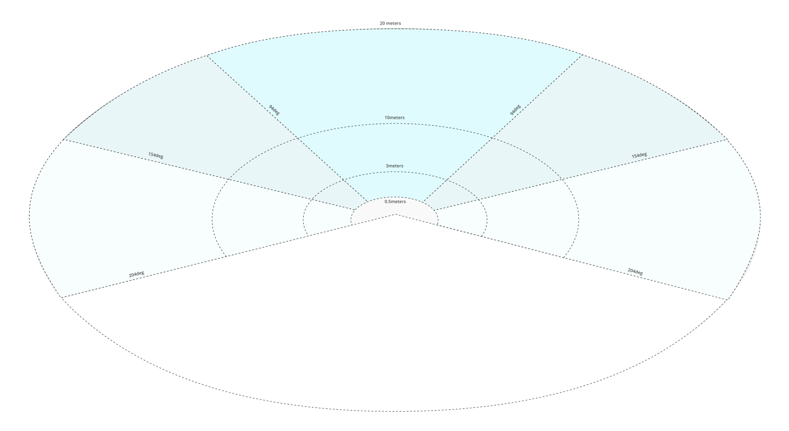 VR Paper Prototype — Top Down 360